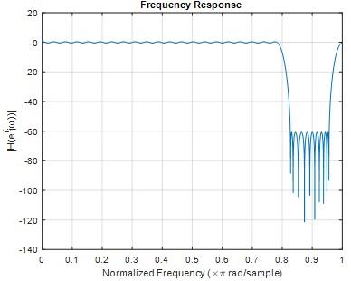 Digital Signal Processing21.jpg